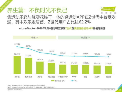 2020年7月中國(guó)移動(dòng)互聯(lián)網(wǎng)月度流量報(bào)告 互聯(lián)網(wǎng)游戲服務(wù)分析