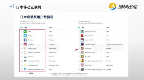 回顧移動(dòng)互聯(lián)網(wǎng)出海歷史，解析當(dāng)下中國(guó)游戲出海格局