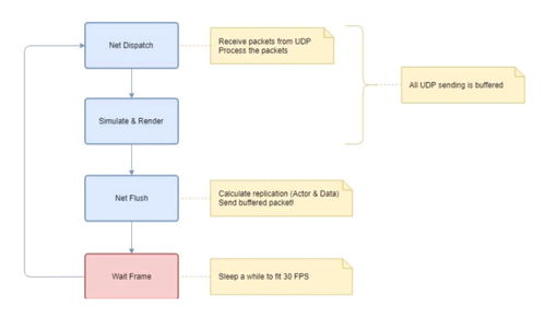 絕地求生 藍(lán)洞優(yōu)化服務(wù)器性能，告別掉幀與延遲的新篇章